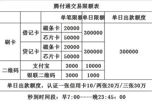 申请POS机额度设置