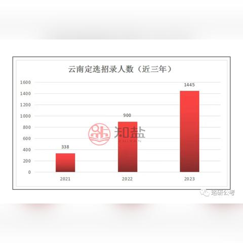 诚意赊额度怎么提现，超实用的取现技术帖2024已更新