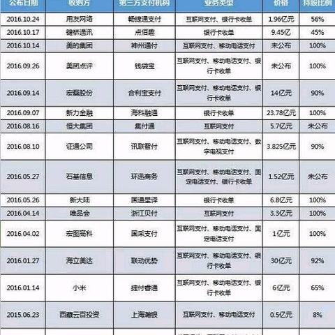 深入剖析，联动POS与合利宝的区别与应用