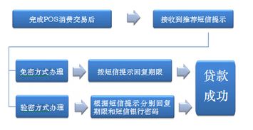 掌握合利宝大POS辉卡操作流程，提升商户服务效率与满意度