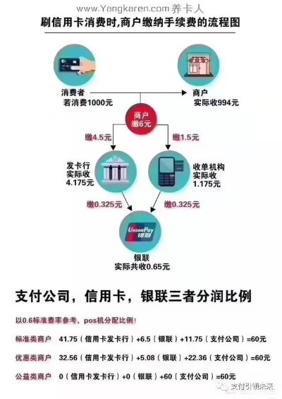 深度解析合利宝POS机是否存在跳码现象？ — 1200字长文解析POS机行业内幕与风险