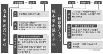 合利宝POS机流量使用情况分析，如何有效控制成本和提高效率