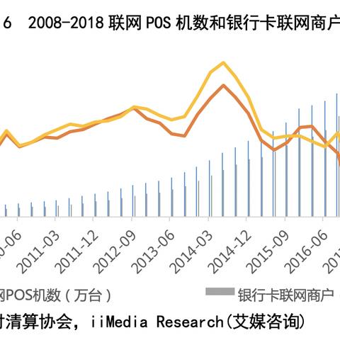 杭州通联POS机申请指南