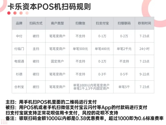 开店必备，POS机申请全攻略