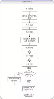 公司户申请POS机，流程、条件与注意事项