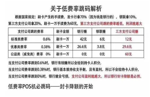 合利宝pos机费率一览表，让您轻松了解费用计算方式