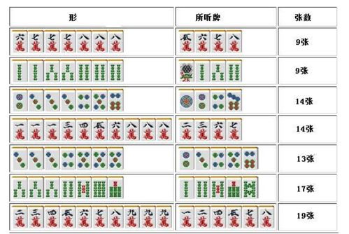 怎样鉴别打麻将作弊，揭秘打麻将作弊方法，教你如何识别真假高手