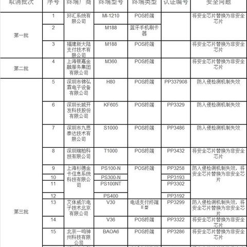 如何申请取消POS机