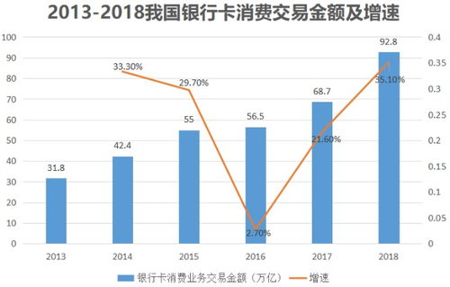 POS机申请最低汇率，降低跨境交易成本的策略