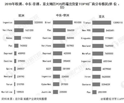 合利宝POS机——2020年的市场与用户反馈剖析