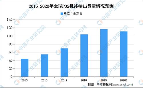 合利宝POS机——2020年的市场与用户反馈剖析