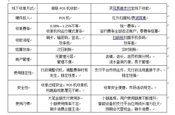 POS机明细合利宝备付，商户财务管理的革新之路