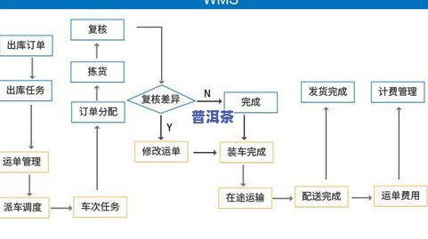 全方位解析，申请POS机的渠道与流程