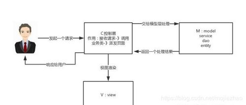 全方位解析，申请POS机的渠道与流程