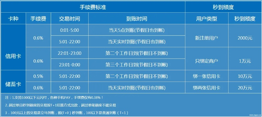 合利宝POS机收费政策解读