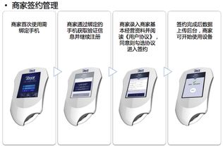 洛阳个人POS机申请全解析，办理流程、条件及优势