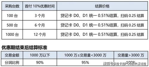 电签POS机申请全攻略，申请流程、注意事项及优势解析