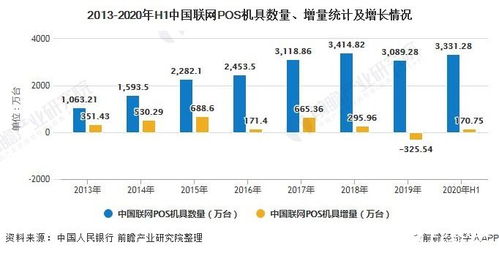 企业需求量大增，申请100部POS机以优化支付流程