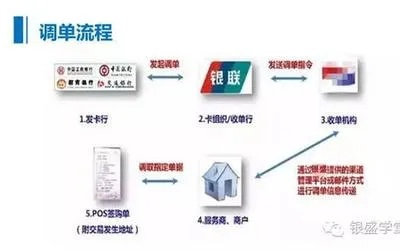 学校如何申请POS机，流程、要点与注意事项