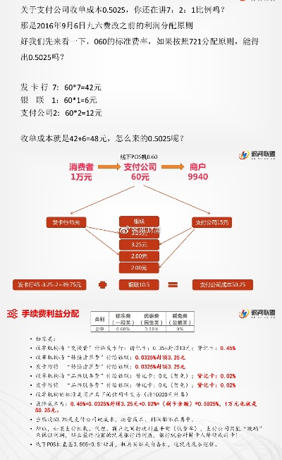 掌握合利宝POS机网费的扣费机制