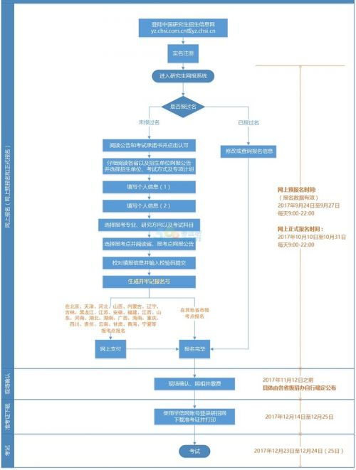 个人如何轻松申请POS机，流程详解与注意事项