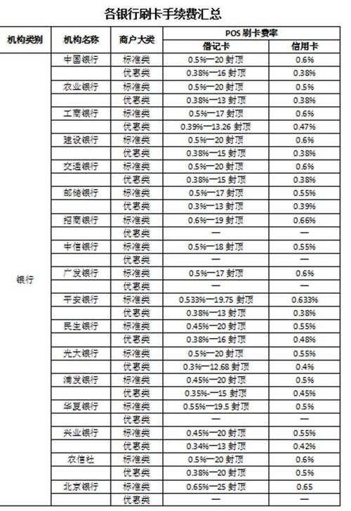 商户申请POS机费率全面解析