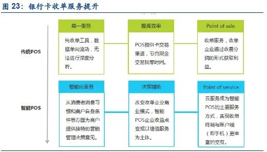 公司申请POS机数量的决策分析与实施策略