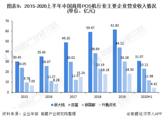 公司申请POS机数量的决策分析与实施策略