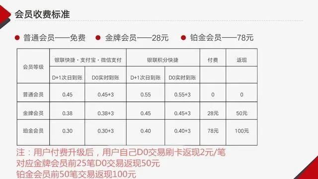 合利宝POS机积分功能解析