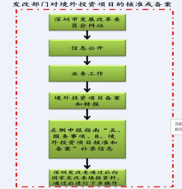 档口申请POS机，流程、要点与注意事项