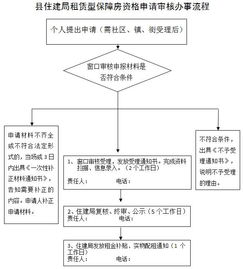 会宁县POS机申请指南，流程、条件及优势解析