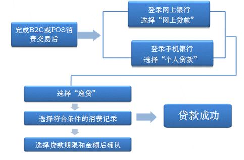 BCA银行POS机申请流程详解