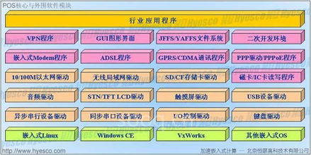 移动POS机申请范围，全面解析申请条件与流程