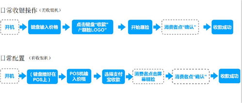 超市POS机申请流程详解，一站式解决方案助你轻松搞定