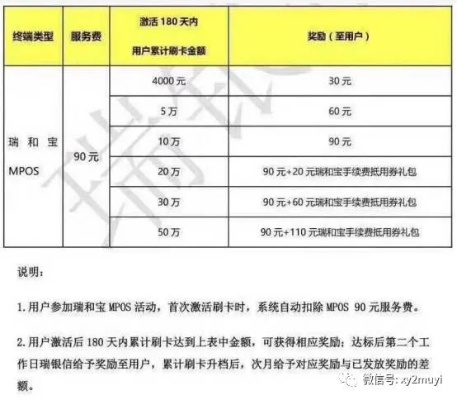 POS机申请退款全解析，流程、条件与注意事项