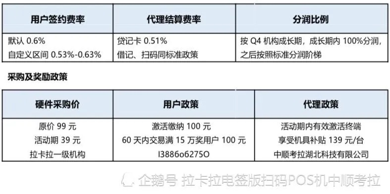 合利宝POS机196押金之谜——用户疑惑与市场现状分析