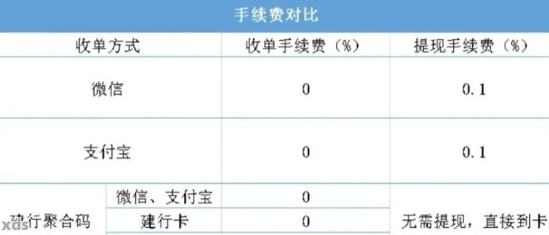 合利宝POS手续费上涨影响分析