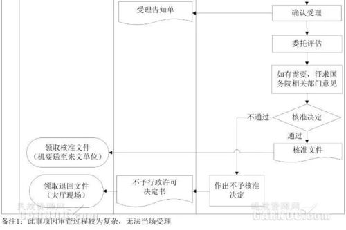 祁州POS机申请全解析，流程、条件及优势