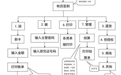 公司如何申请POS机，流程、注意事项与效益分析