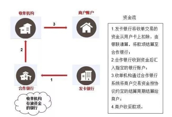 企业申请POS机账户，流程、要点与优势解析