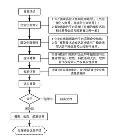 郴州POS机申请指南，全面了解申请流程与渠道