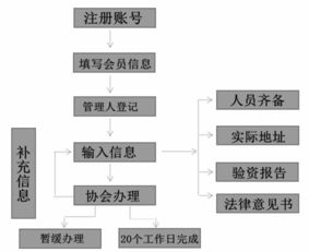 亳州POS机申请全攻略，办理流程、条件及注意事项