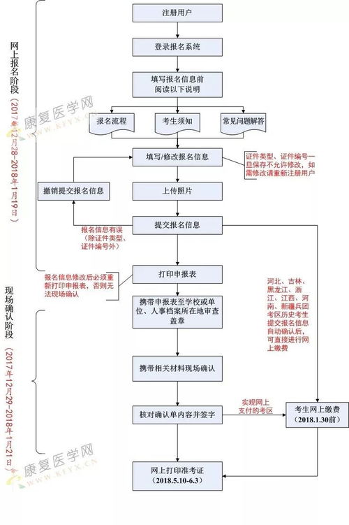 太原POS机办理申请全攻略，流程、条件及注意事项