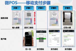 移动封顶POS机申请全攻略，便捷支付解决方案一步到位