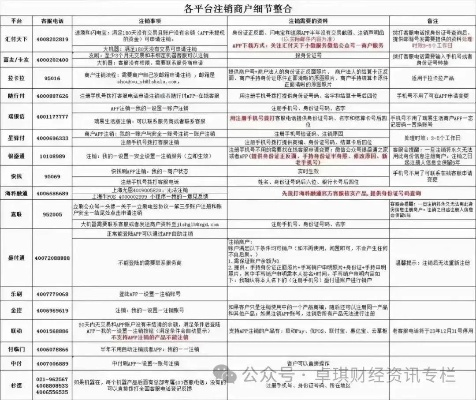 合利宝POS机销户流程与条件解析