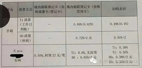 个人申请POS机费率详解