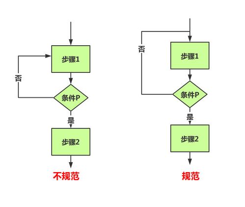 合利宝POS刷卡流程图详解