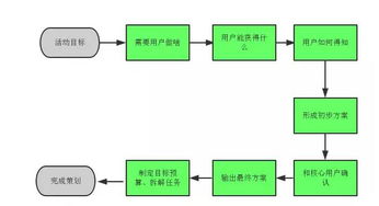 POS机申请全攻略，申请渠道、流程与注意事项