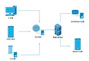 林州POS机申请攻略，一站式解决方案与申请指南