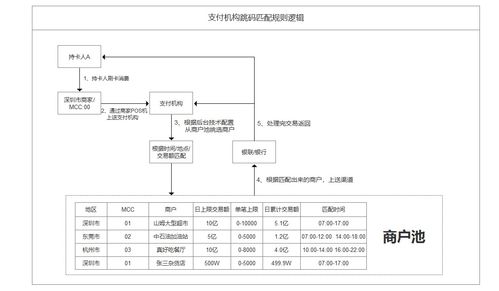 岳塘POS机申请全解析，申请流程、条件及优势